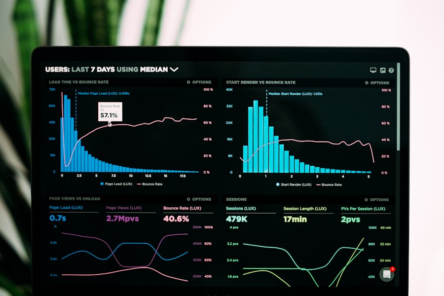 Operational analytics dashboard